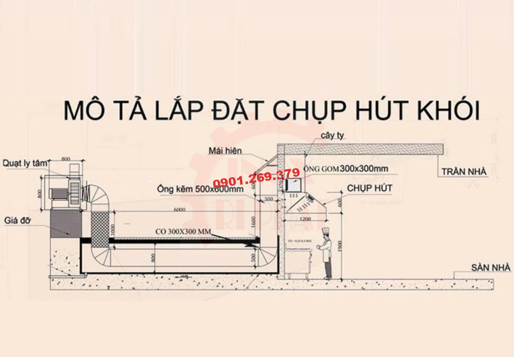 bản vẽ hệ thống chụp hút khói bếp công nghiệp