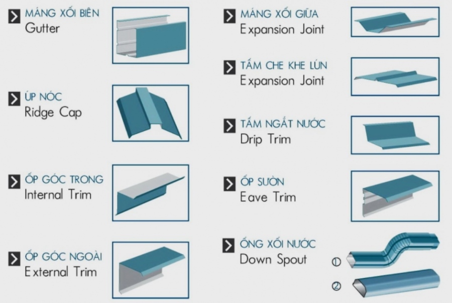 cấu tạo chi tiết các phần máng xối inox